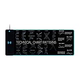 Technische Analyse Diagramm Muster Led RGB Wireless Charging Mauspad Handelsauftragstyp...