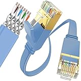 Retoo Ethernet Kabel Cat. 7 Netzwerkkabel bruchfest konstruiert Gigabit LAN 10GB...